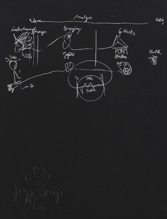 Joseph Beuys - Aus: from source to use