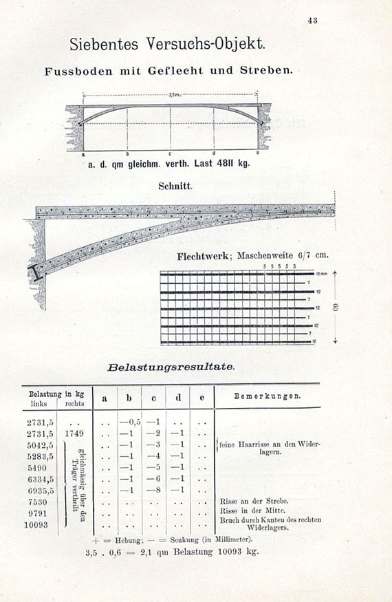 Gustav Adolf Wayss - Das System Monier. 1887.