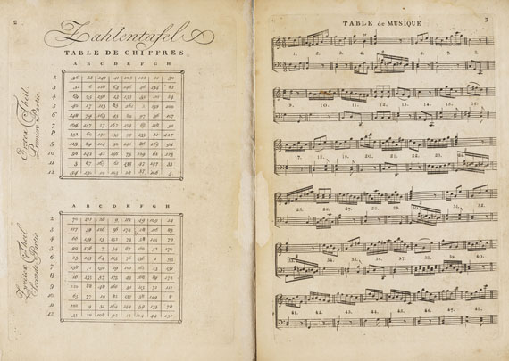 Wolfgang Amadeus Mozart - Anleitung ... zu componiren. Musikwürfelspiel. 1793 - Autre image