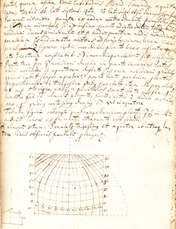  Astronomie - Compendium Opticum. 1665-1666.